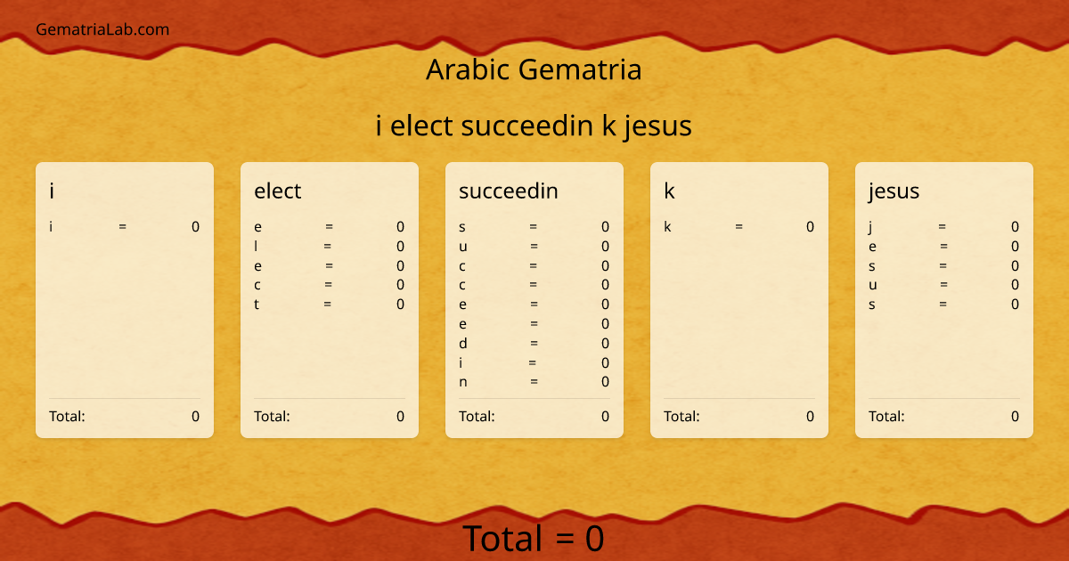 i elect succeedin k jesus in arabic Gematria